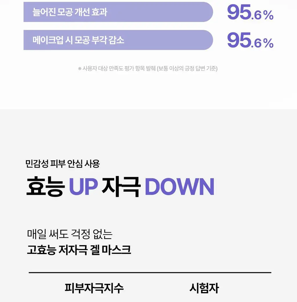 [5월 올영픽/9중 모공지표 개선/올리브영 단독 런칭] 리쥬란 더마 힐러 포어 타이트닝 겔 마스크 5매 상세페이지 41